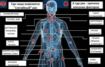 7 видів раку,розвиток яких провокує алкоголь яких