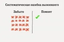 помилок
