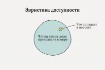 найпоширеніших