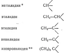 радикали