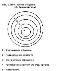 комуникация