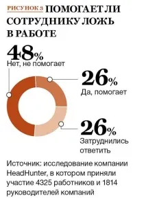 4 приклади, як працівники маніпулюють своїми керівниками маніпулюють