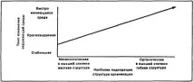 Адаптивні та механістичні організаційні структури механістичні
