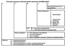вище