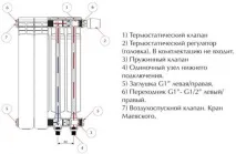 Алюмінієві радіатори або біметалічні, які краще і як вибрати краще
