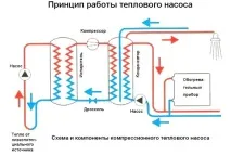 Альтернативне опалення приватного будинку та квартир приватного