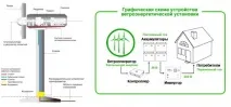 Альтернативне опалення приватного будинку та квартир будинку