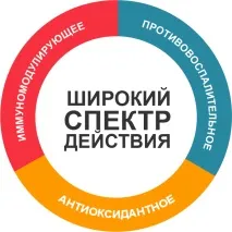 Бактеріальний простатит як лікувати та що приймати бактеріальний