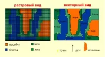 3.8. Растровий спосіб цифрового представлення просторових даних растровий