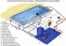 теплиці