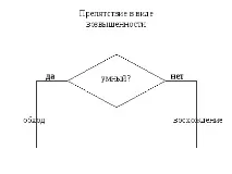 информация