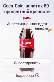 8.1. «Бики» та «ведмеді» ведмеді