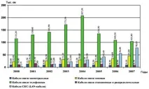 телекомуникационни