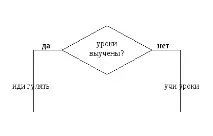 practiceclass_algorithmization