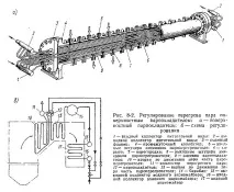 пароперегрівачі