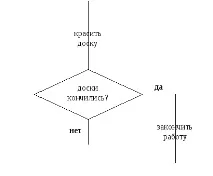 predstavlenie_algoritma_v_v