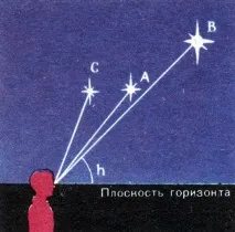 2. Астрономічні спостереження та телескопи телескопи