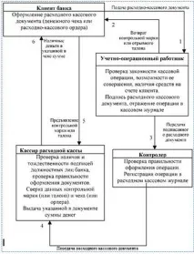 операции