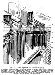 пароперегрівача