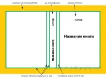 Робимо макет обкладинки для твердої палітурки обкладинки