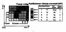 3.8. Растровий спосіб цифрового представлення просторових даних просторових