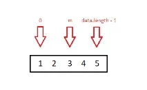 Бінарний пошук у JavaScript бінарний