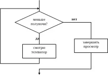 practiceclass_algorithmization