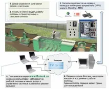 Блочно-модульні очисні споруди наземне виконання наземне