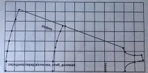 Чотири способи пошити літню сукню легко та швидко! Майстер-клас пошити
