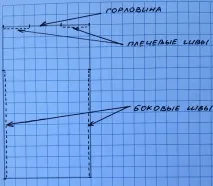 Чотири способи пошити літню сукню легко та швидко! Майстер-клас чотири