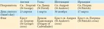 Чотири нації було