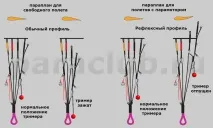 Що таке рефлексний профіль, рефлексне крило або рефлексний параплан таке