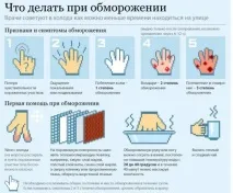 Що робити при обмороженні та як надати першу допомогу при переохолодженні надати