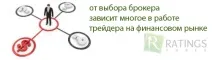 форекс