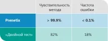 ніпт