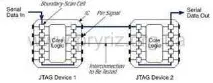 JTAG