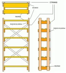 Cтелаж для розсади своїми руками як зробити, фото, креслення, відео cтелаж