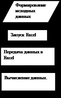 Дії над матрицями матриця