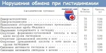 діагностика