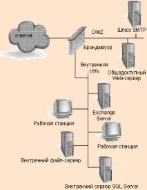 Демілітаризована зона ISA Internet