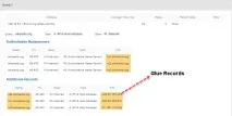 DNS glue records – що таке і чому вони такі важливі вони