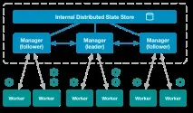 Docker swarm mode (режим рою) режим