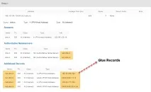 DNS glue records – що таке і чому вони такі важливі чому