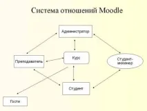 Дистанційне навчання у Красноярському державному педагогічному університеті імені В навчання