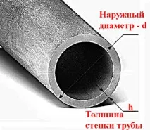 Діаметри сталевих труб таблиця з параметрами та класифікація водопровідних матеріалів таблиця