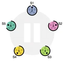 Docker swarm mode (режим рою) swarm