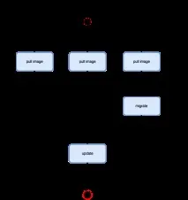 Docker swarm mode (режим рою) режим