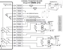 Доводчик ЕСП Pandora DWM-210 закриття