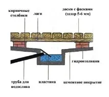 Дошка для підлоги в лазню відео-інструкція по монтажу своїми руками, які потрібні, фото відео-інструкція