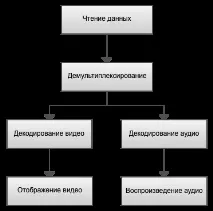 відеоплеєра